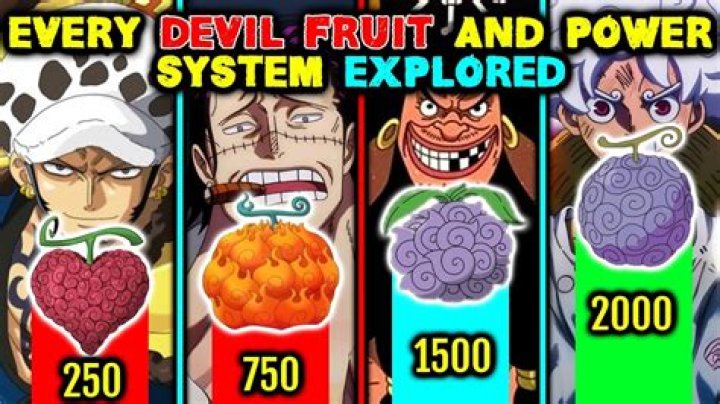 Are all smile fruits Zoan?