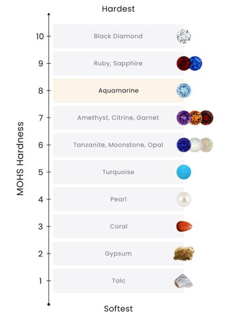 Are amethyst and moonstone good together?