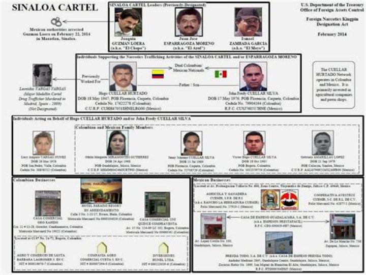 Are cartels easy to operate?