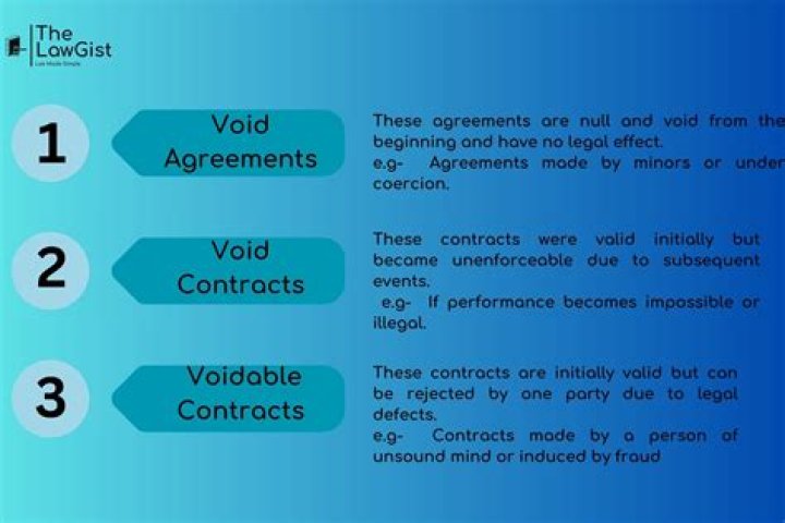 Are contracts with illegal subject matter voidable?