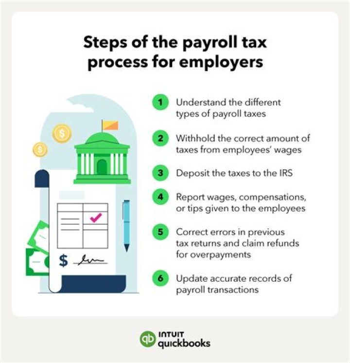 Are employer payroll taxes business expenses?