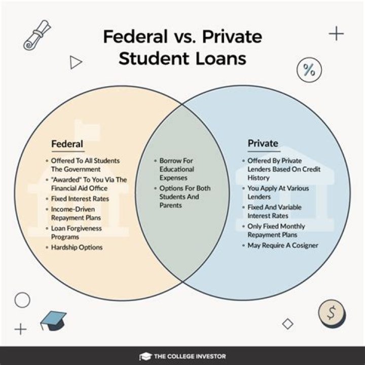 Are federal loans easier than private?