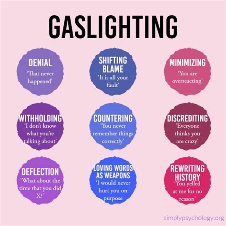 Are gaslighters mentally ill?