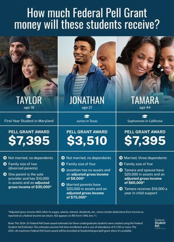 Are grants considered gift aid?