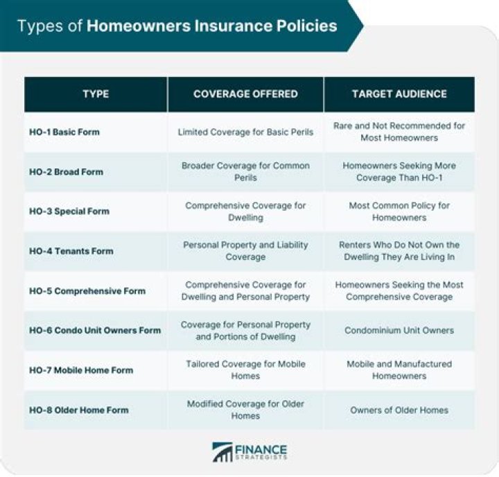 Are insurance policies transferable?