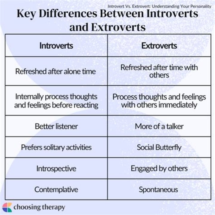 Are introverts picky?