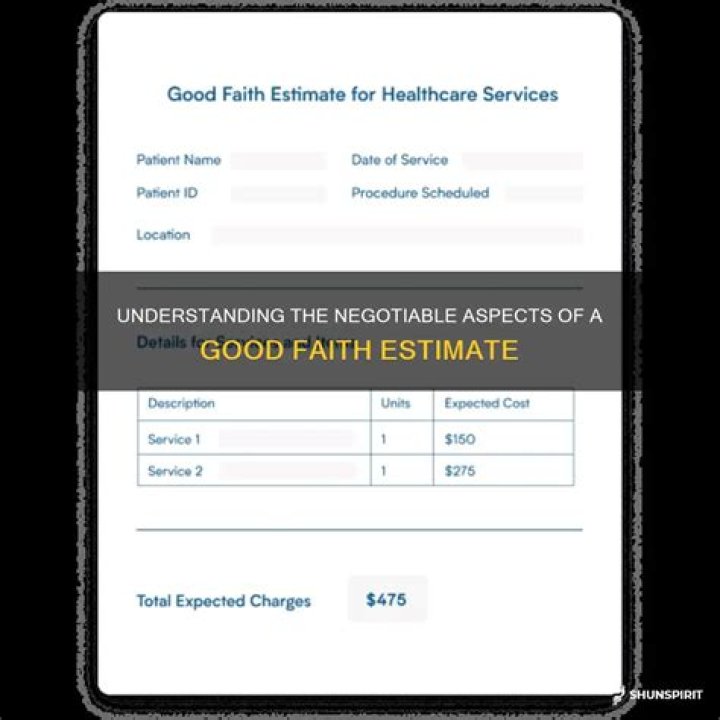 Are lenders required to give a good faith estimate?