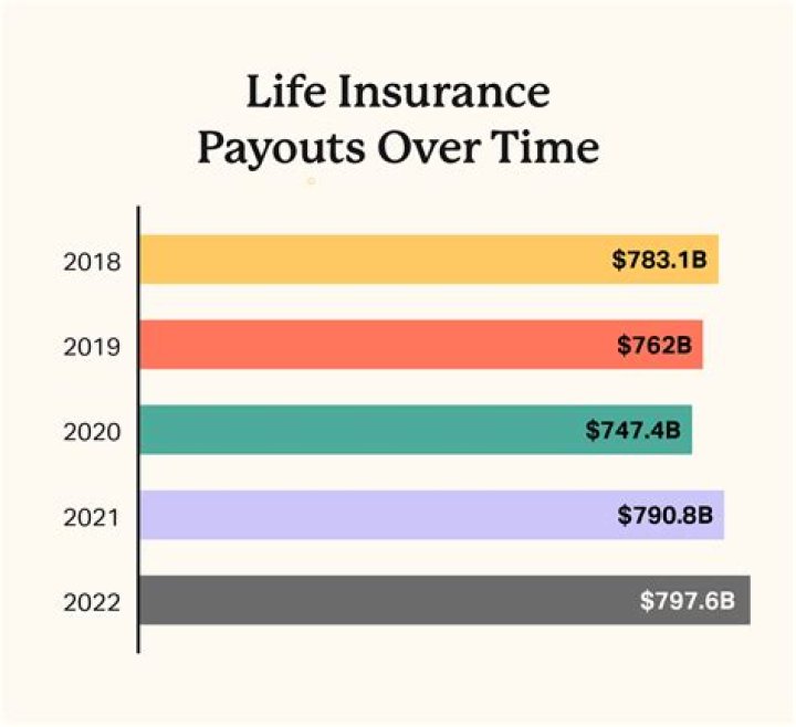 Are life insurance payouts public record?
