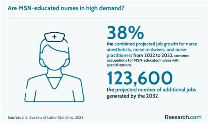 Are nurses in high demand 2021?