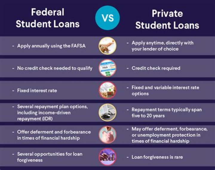 Are private student loans subject to statute of limitations?