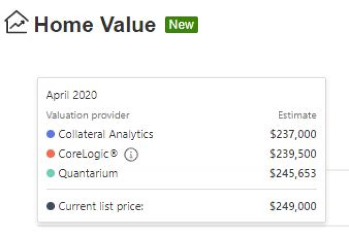 Are realtor prices accurate?