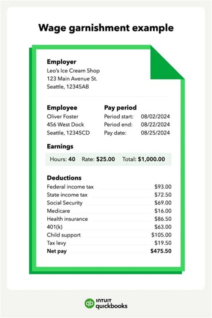 Are SBA loans subject to garnishment?