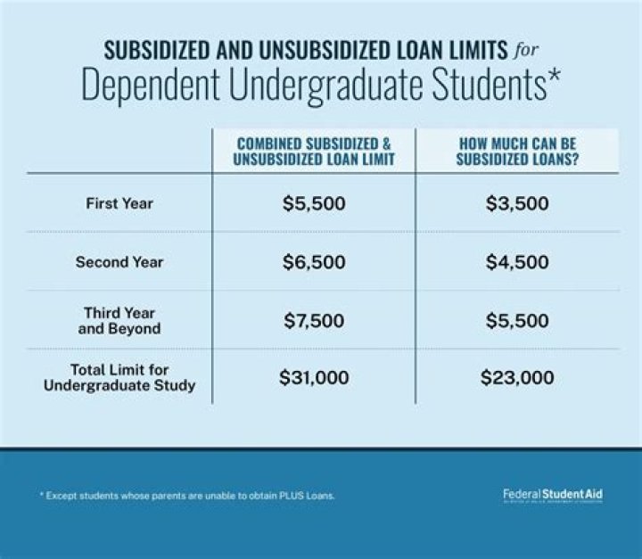 Are student loans discharged in Chapter 13?