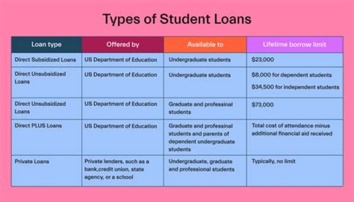 Are taxes being taken for student loans 2021?