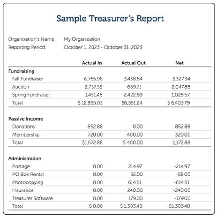 Are treasurers paid?