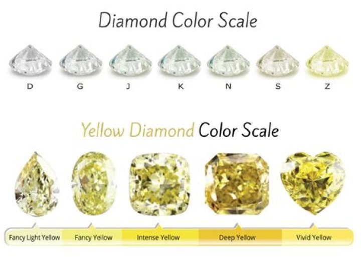 Are yellow diamonds real?