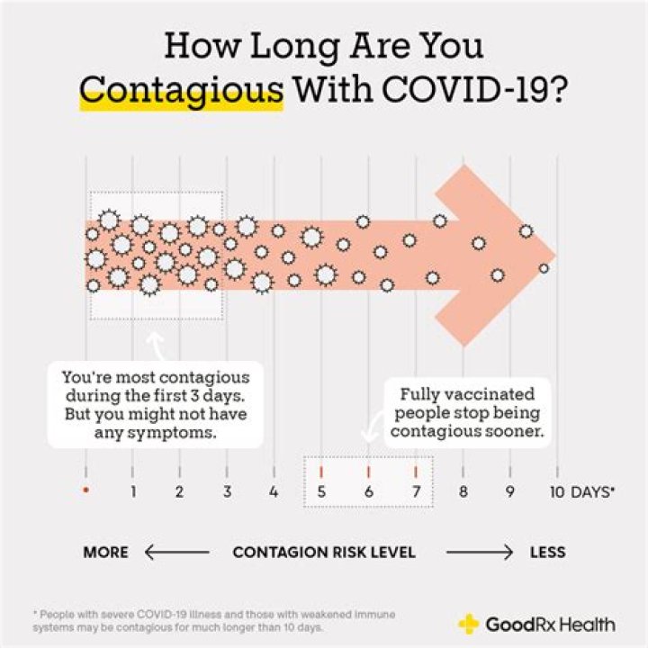 Are you contagious 5 days after COVID?