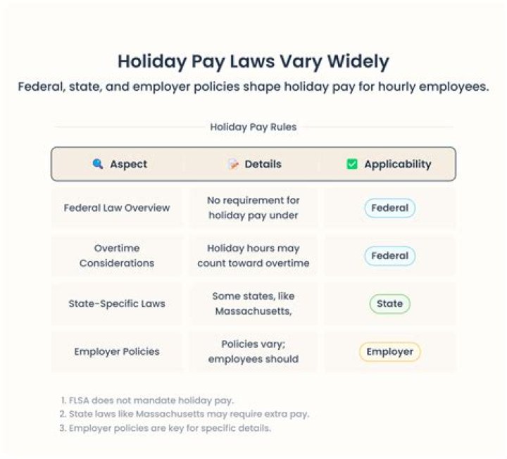Are you entitled to holiday pay when you start a new job?