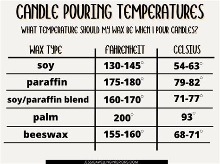 Are you supposed to pour wax out of candles?