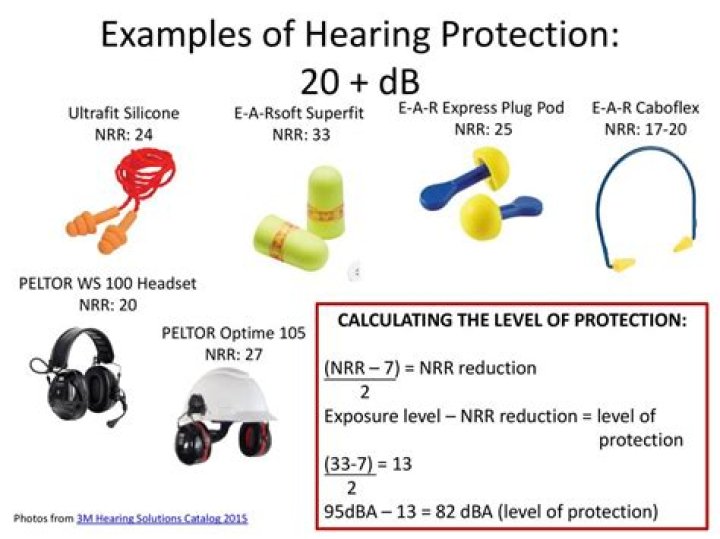 At what dB level must hearing protection be worn?