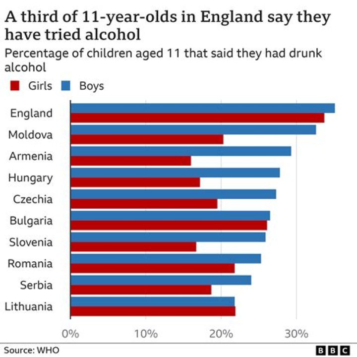 Can 16 year olds serve alcohol in UK?