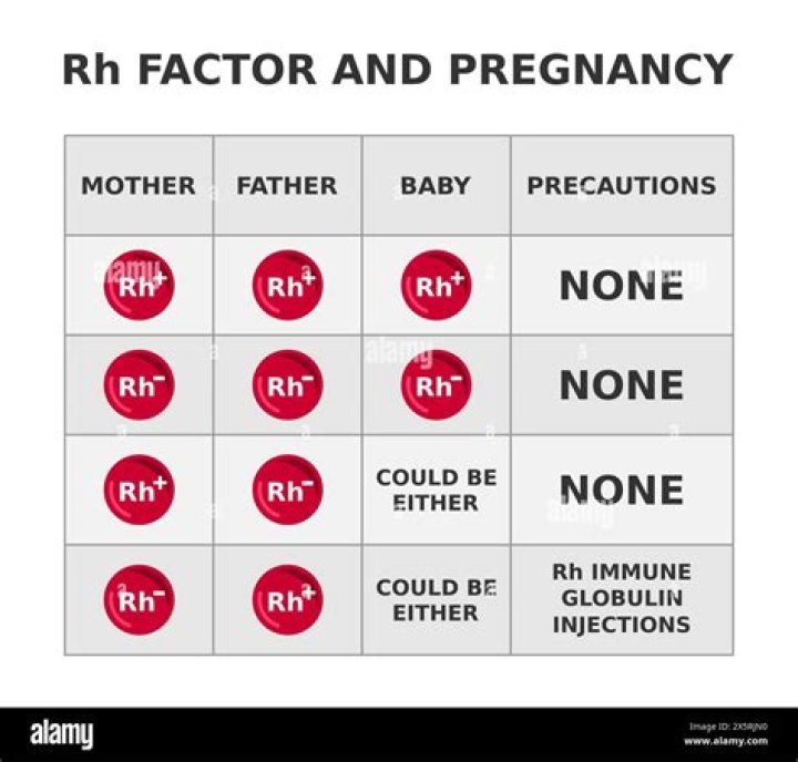 Can 2 positive parents have a negative baby?