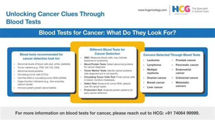 Can a blood test tell if you have gallbladder problems?