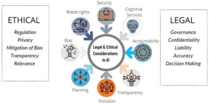 Can a business decision be legal but unethical?