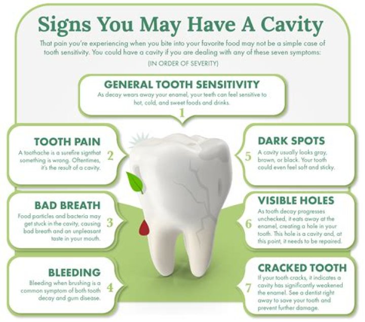 Can a cavity go to your brain?