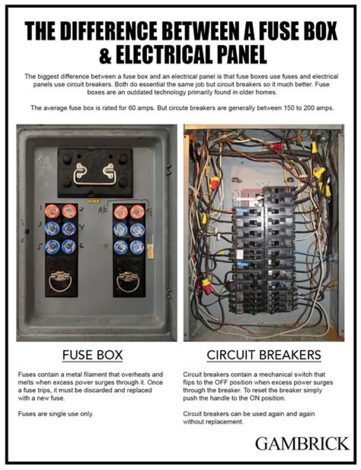 Can a house have two fuse boxes?
