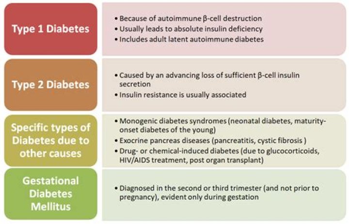 Can a man with type 1 diabetes have a baby?