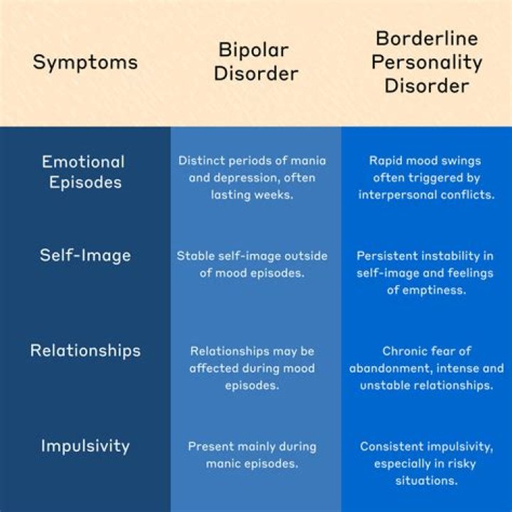 Can a person be bipolar and narcissistic?