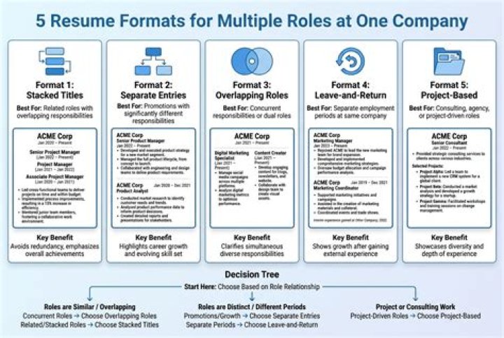 Can a person do multiple jobs at the same time?