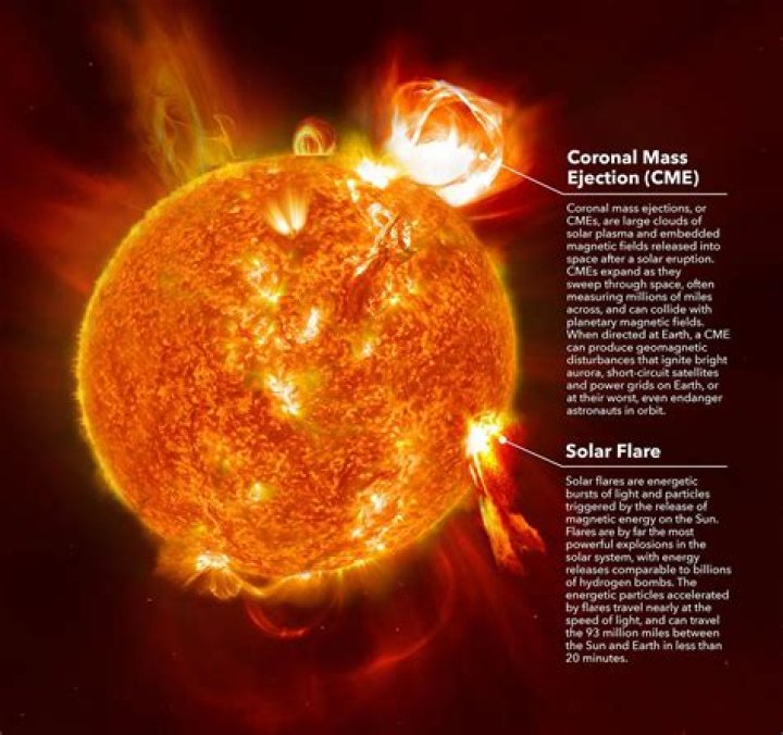 Can a solar flare cause an EMP?