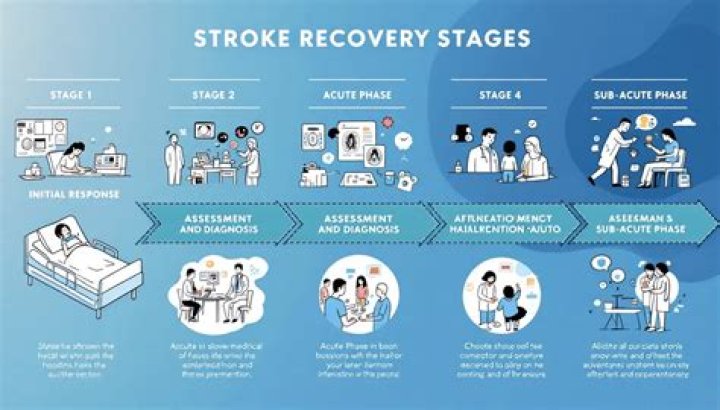 Can a stroke patient fully recover?