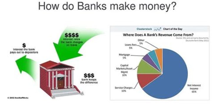 Can banks loan out all of the money that you deposit?