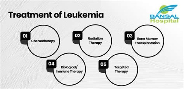 Can chemotherapy cure leukemia?