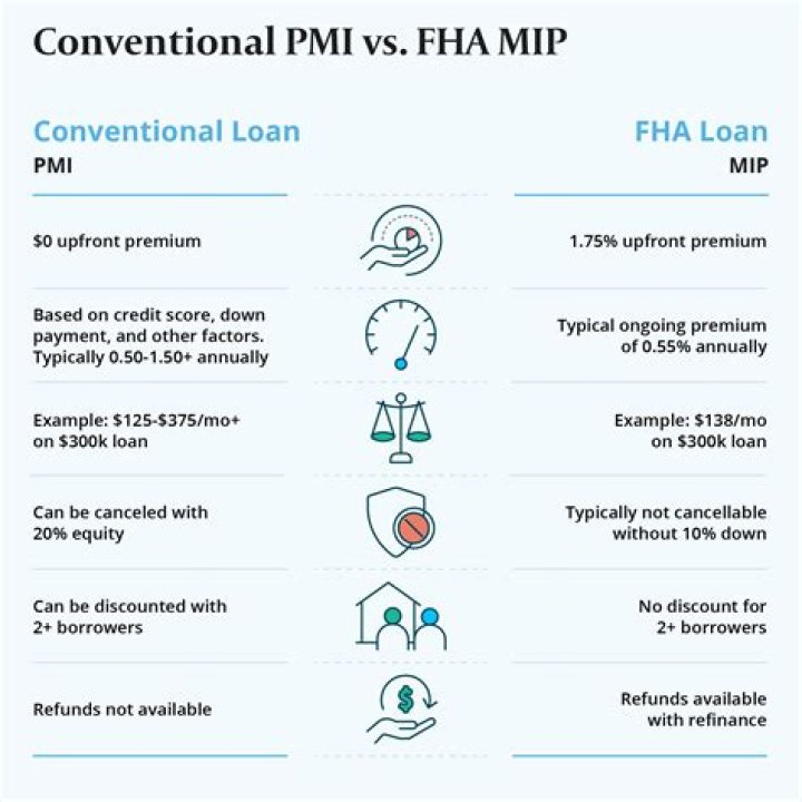 Can FHA PMI be removed?