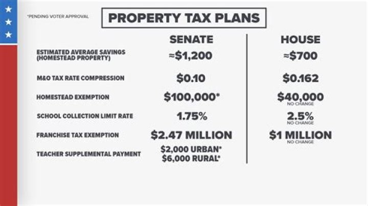Can I amend my taxes to buy a house?