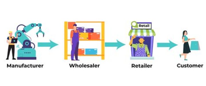 Can I be both wholesaler and a retailer?