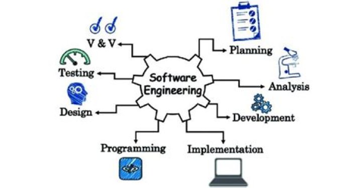 Can I do software engineering after ICS Physics?