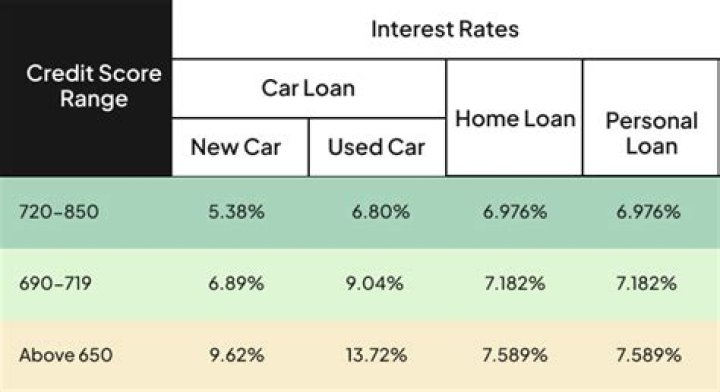 Can I get a VA loan with a 650 credit score?