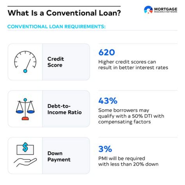 Can I have two conventional loans?