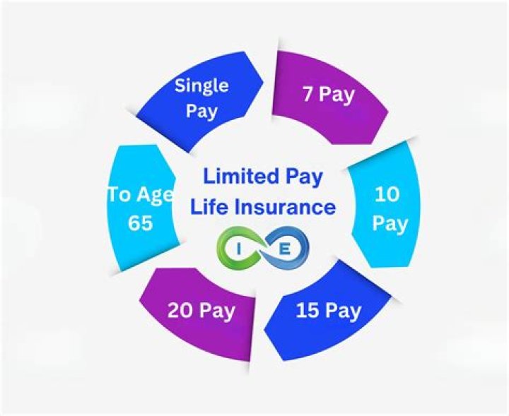 Can I pay life insurance using credit card?