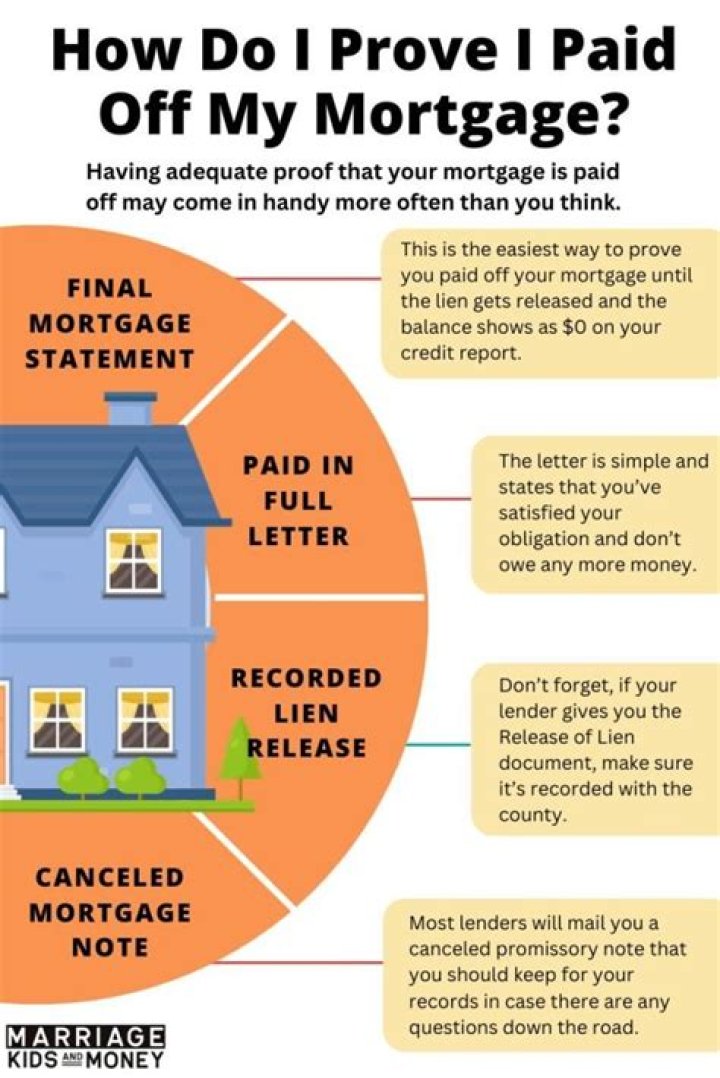 Can I pay off my parents mortgage?