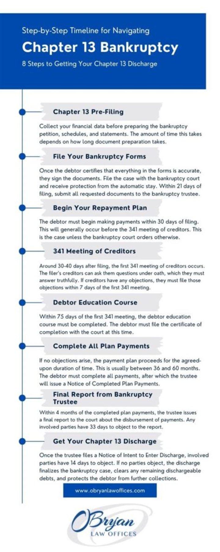 Can I refinance my house if I filed Chapter 7?