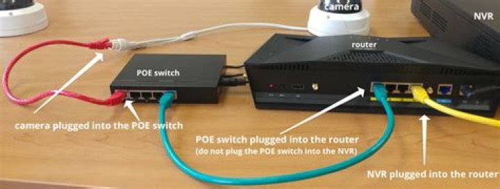 Can I running 2 PoE cameras on one cable?