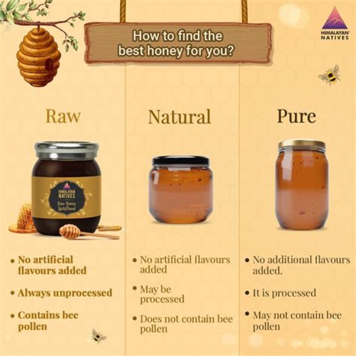 Can I substitute regular honey for raw honey?