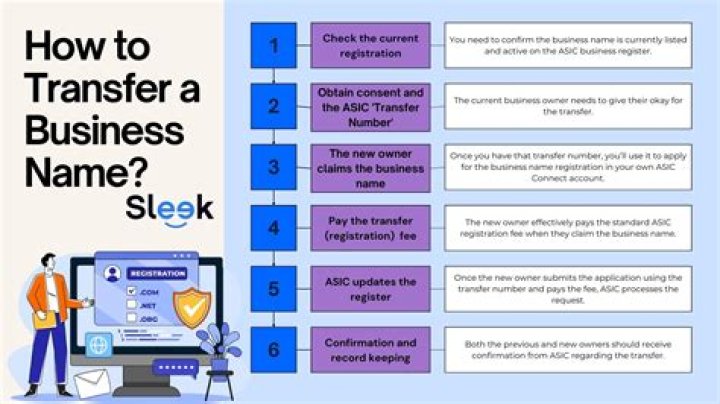 Can I transfer my business to my wife?