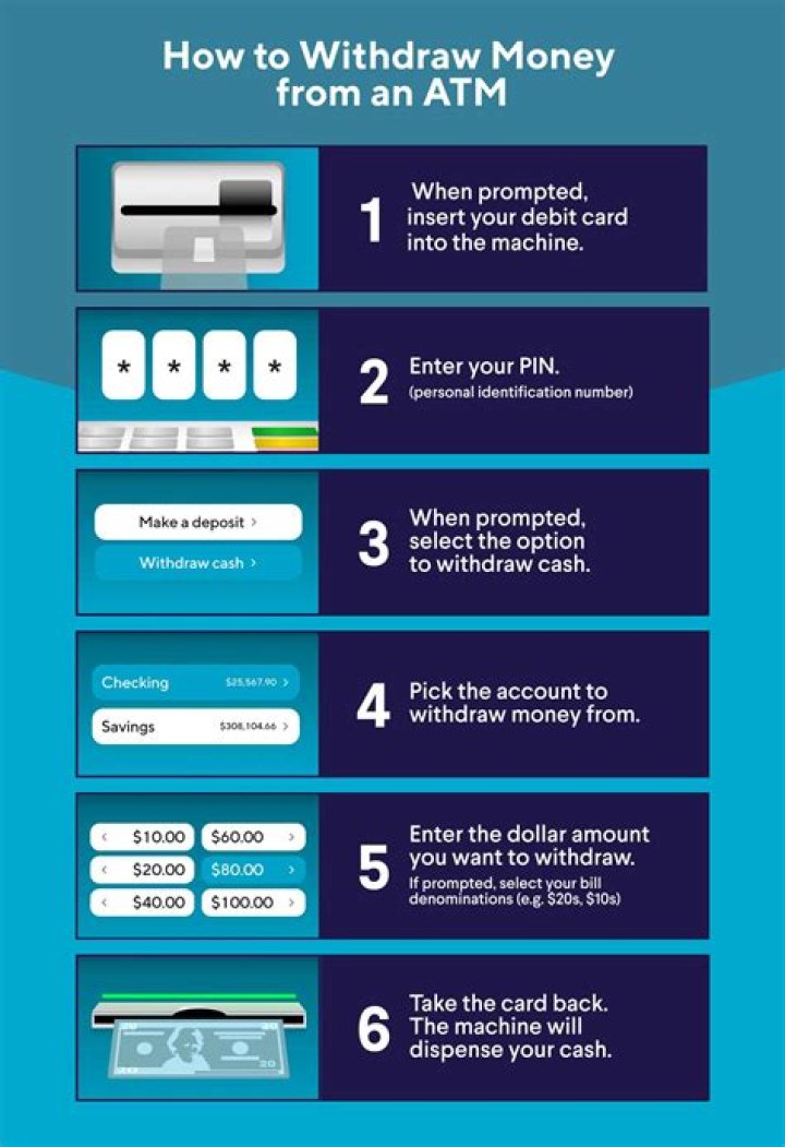 Can I withdraw money from my home loan account?